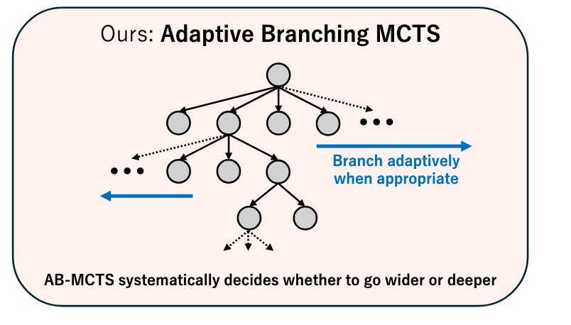 AB-MCTS