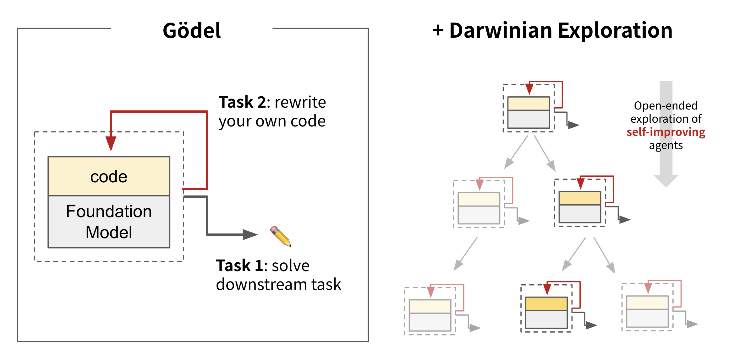 Darwin Gödel Machine