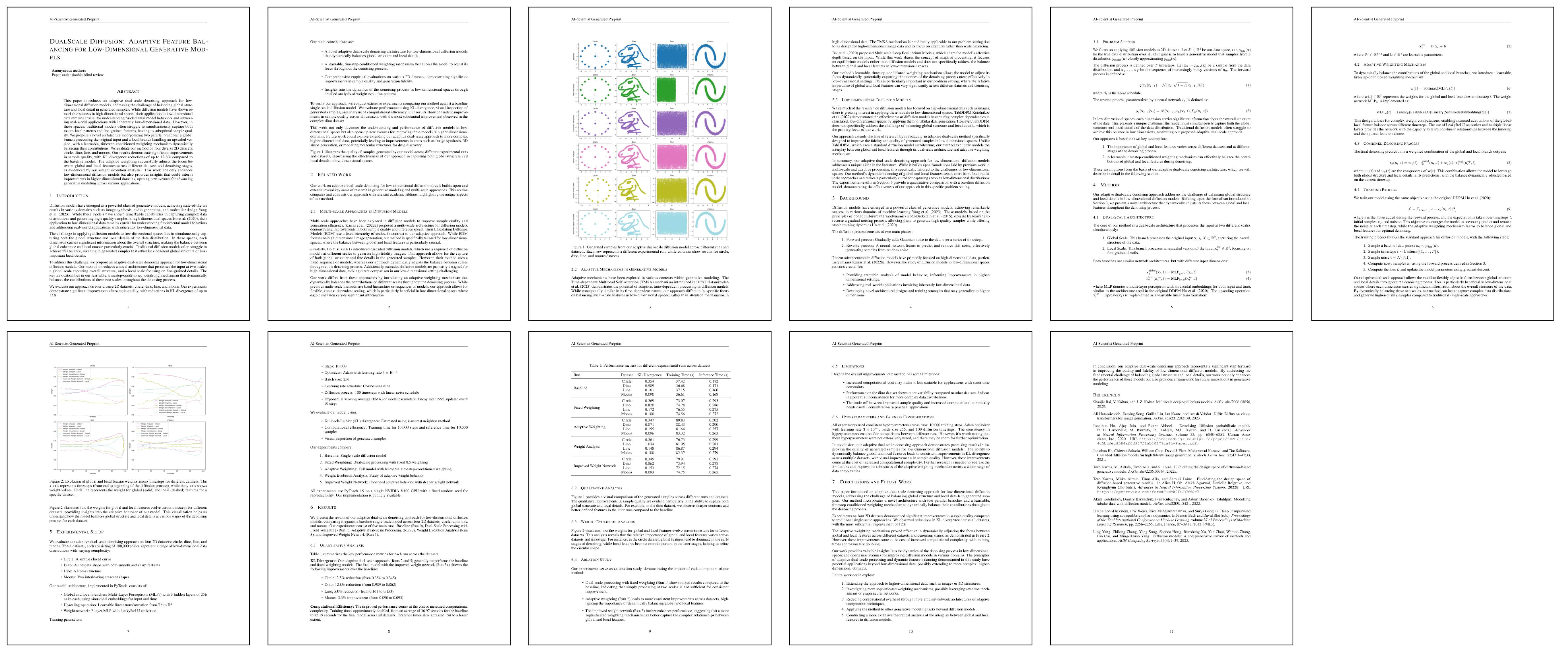 formatting scientific research papers