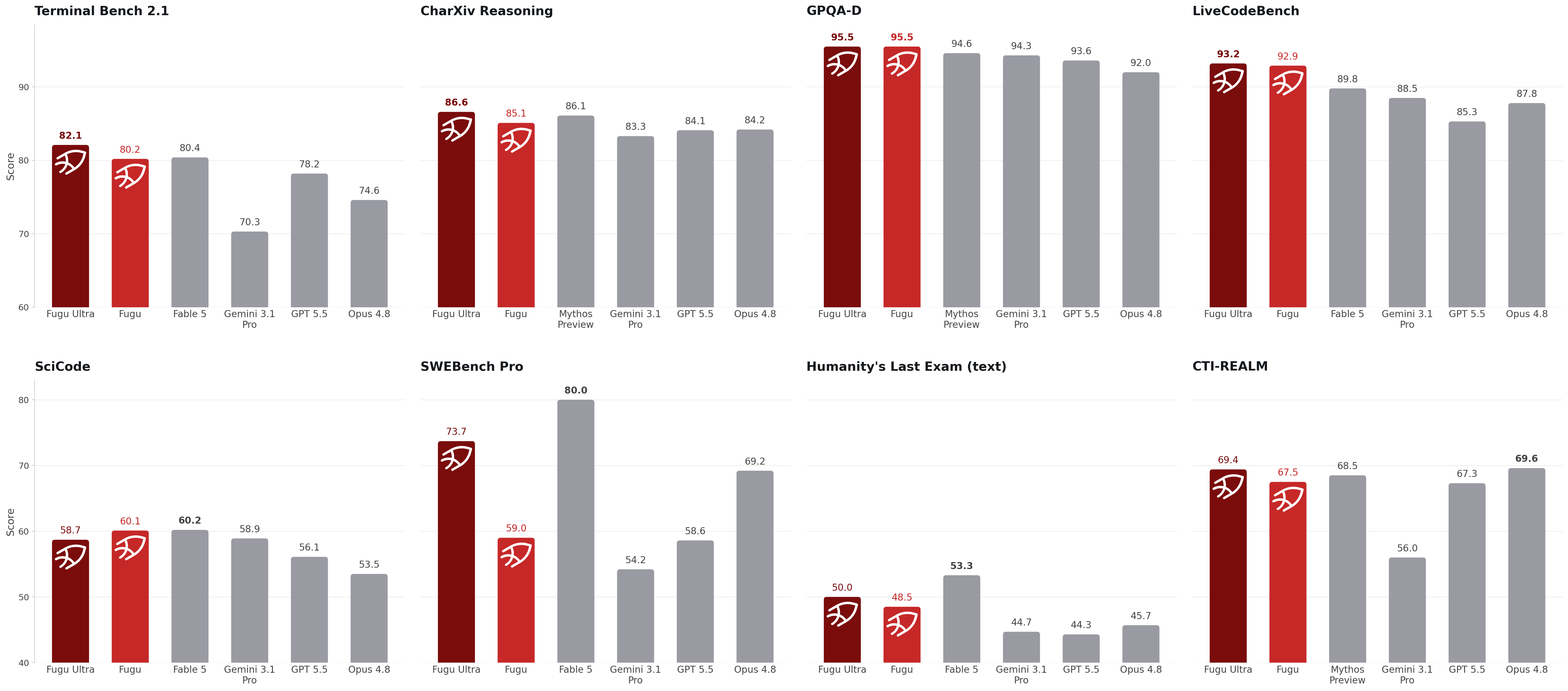 Benchmark comparison chart