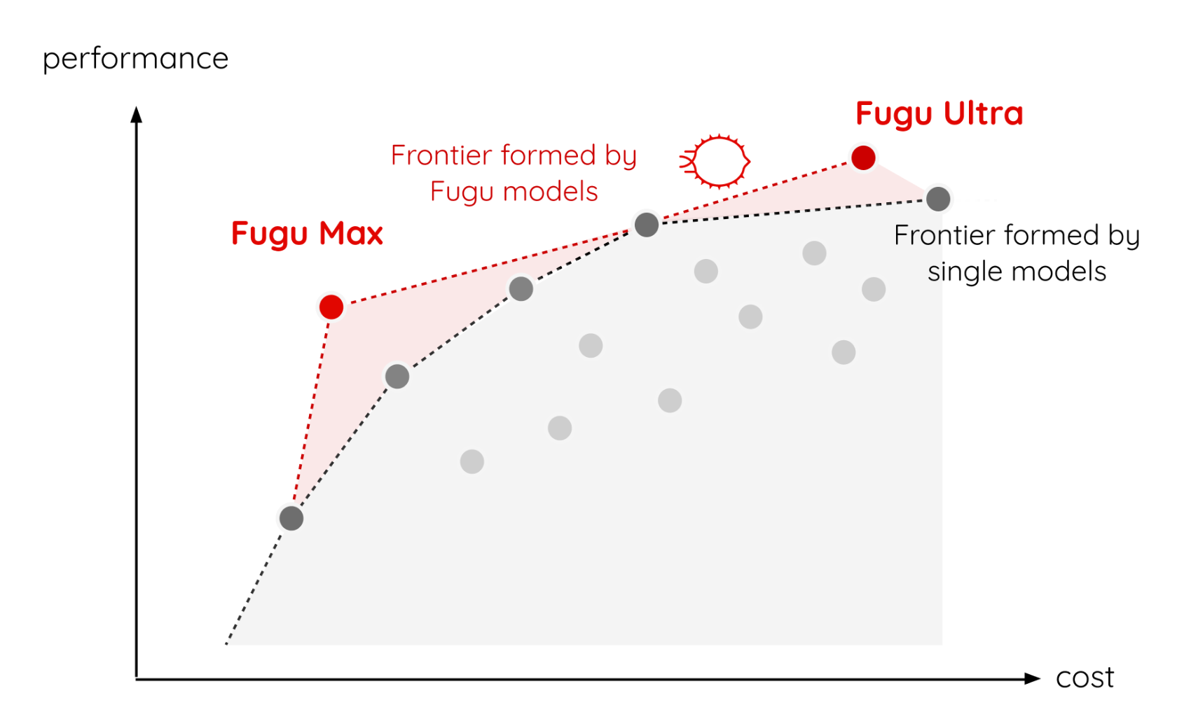 Pareto Frontier